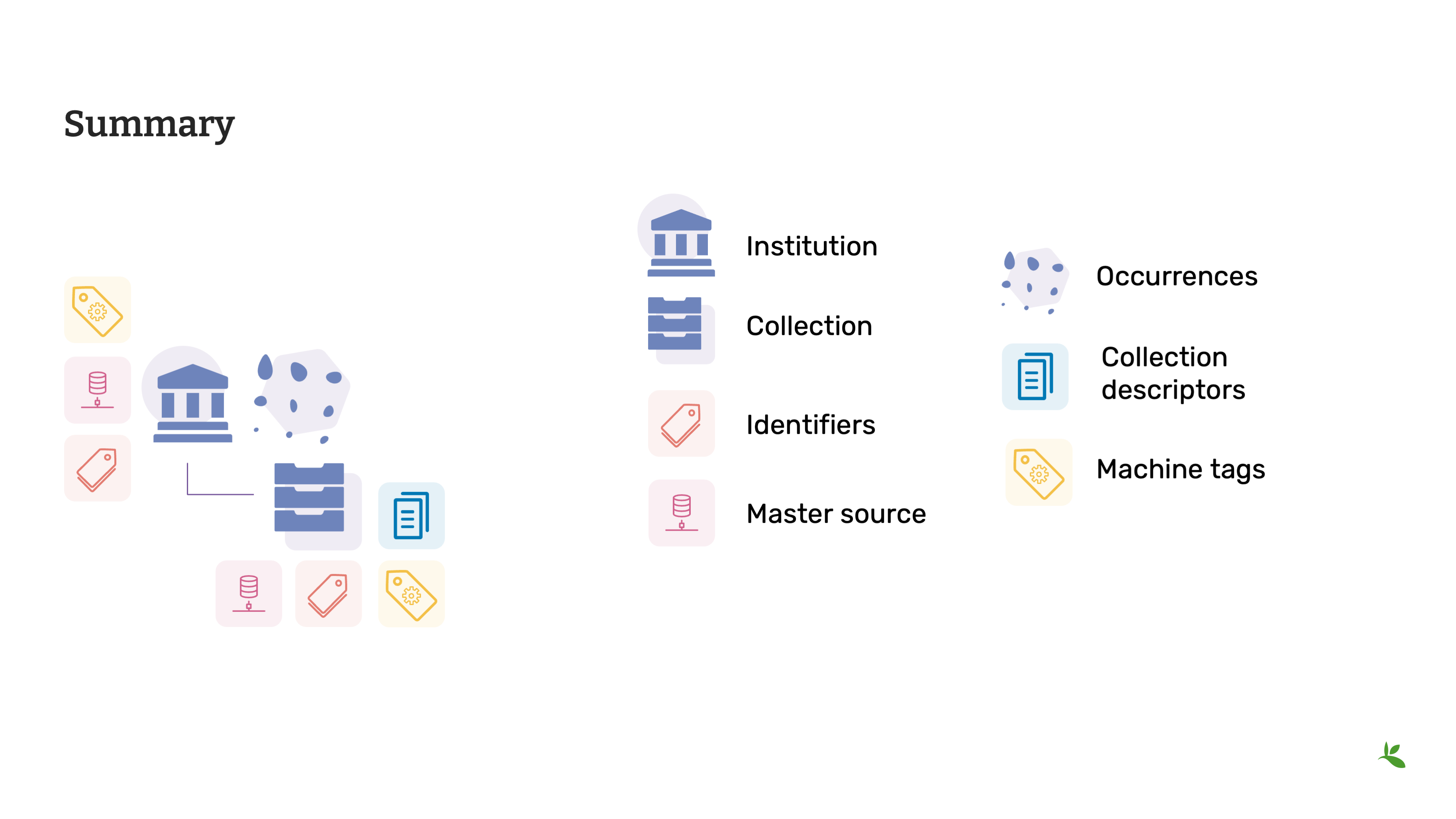 module1 section1 Slide9