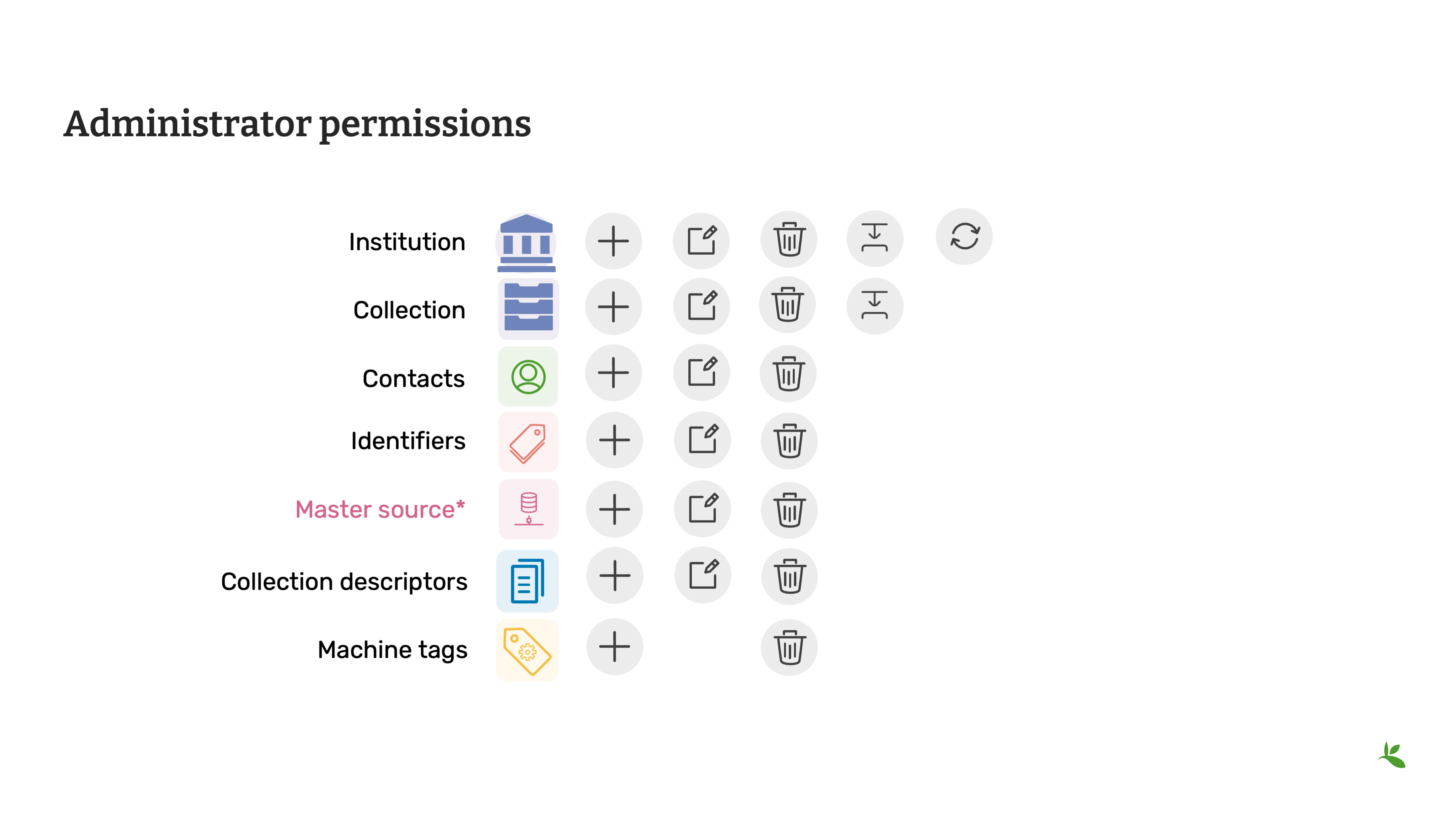 module1 section2 Slide7