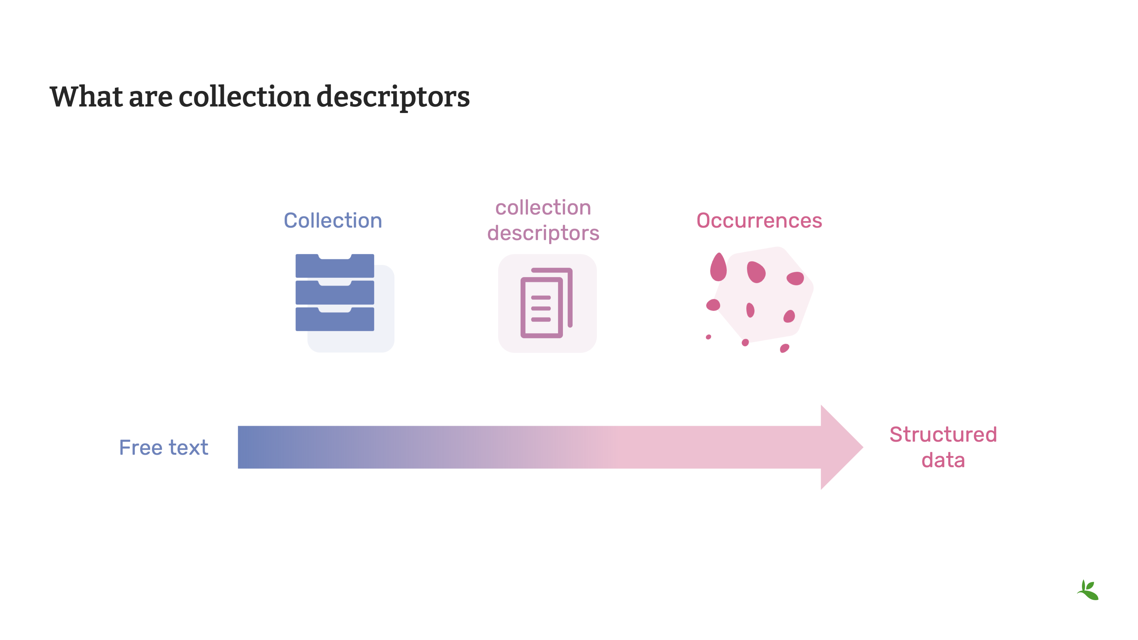 module2 section2 Slide2