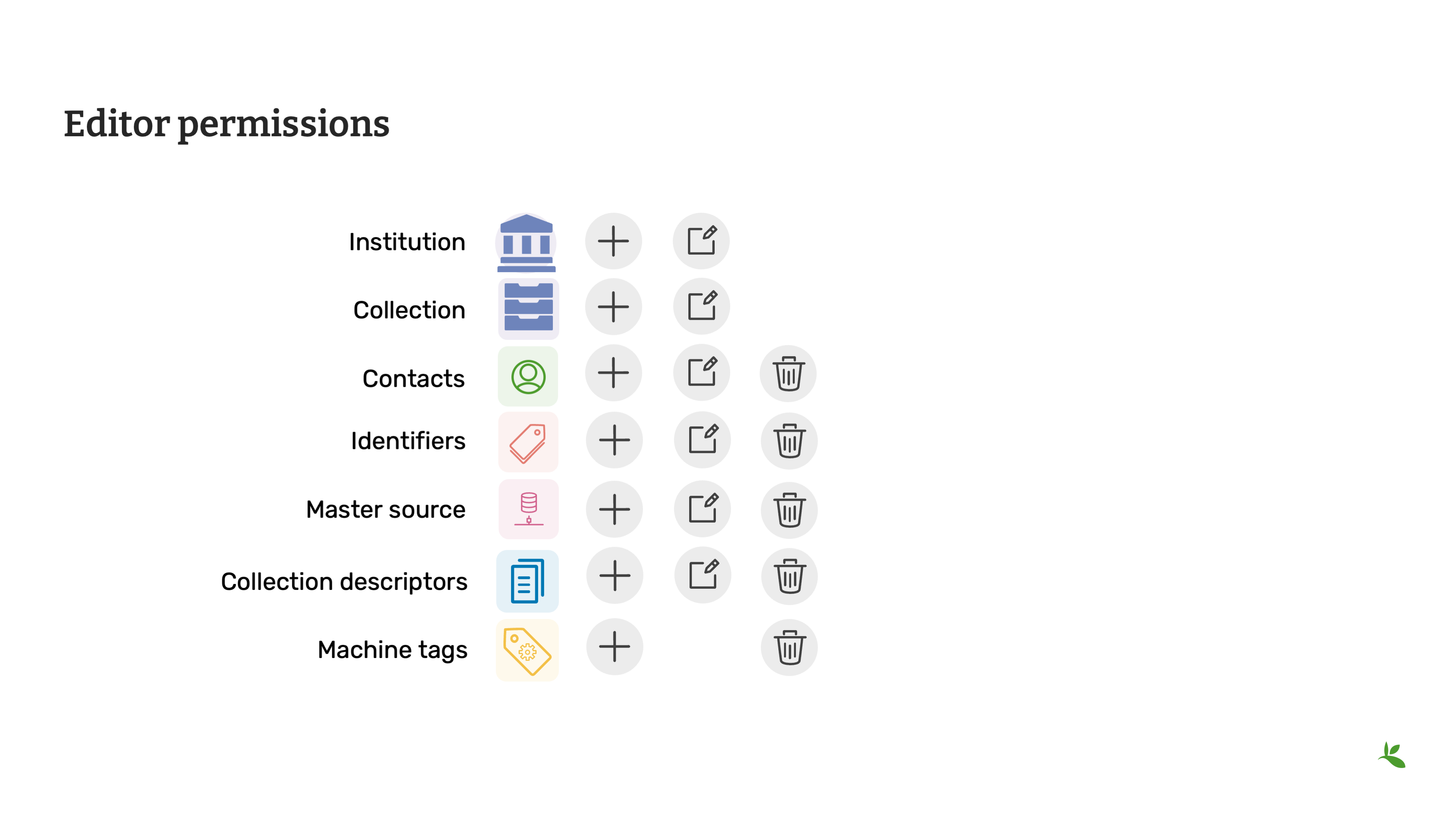 module1 section2 Slide5