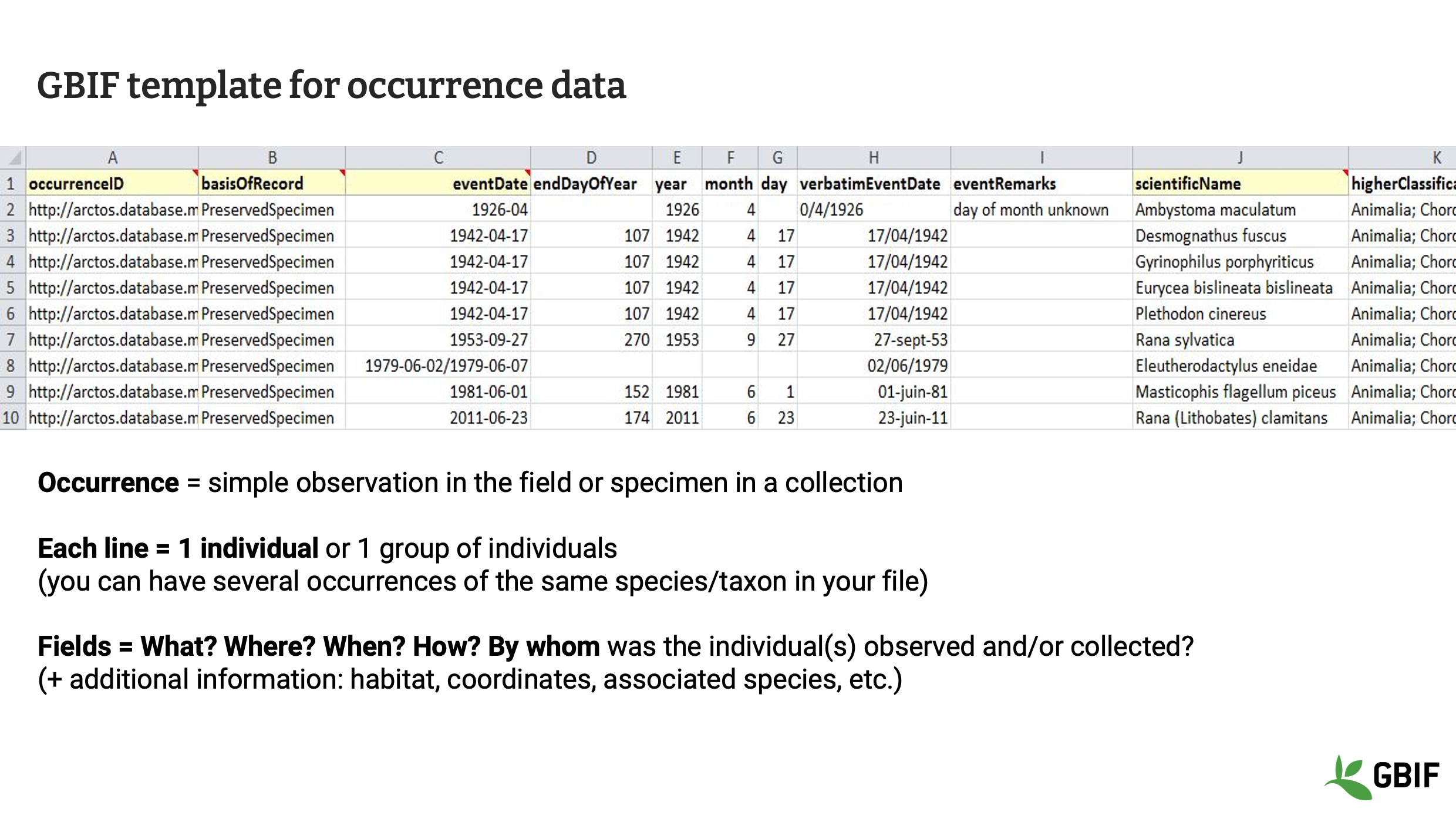 capture dataset types Slide7