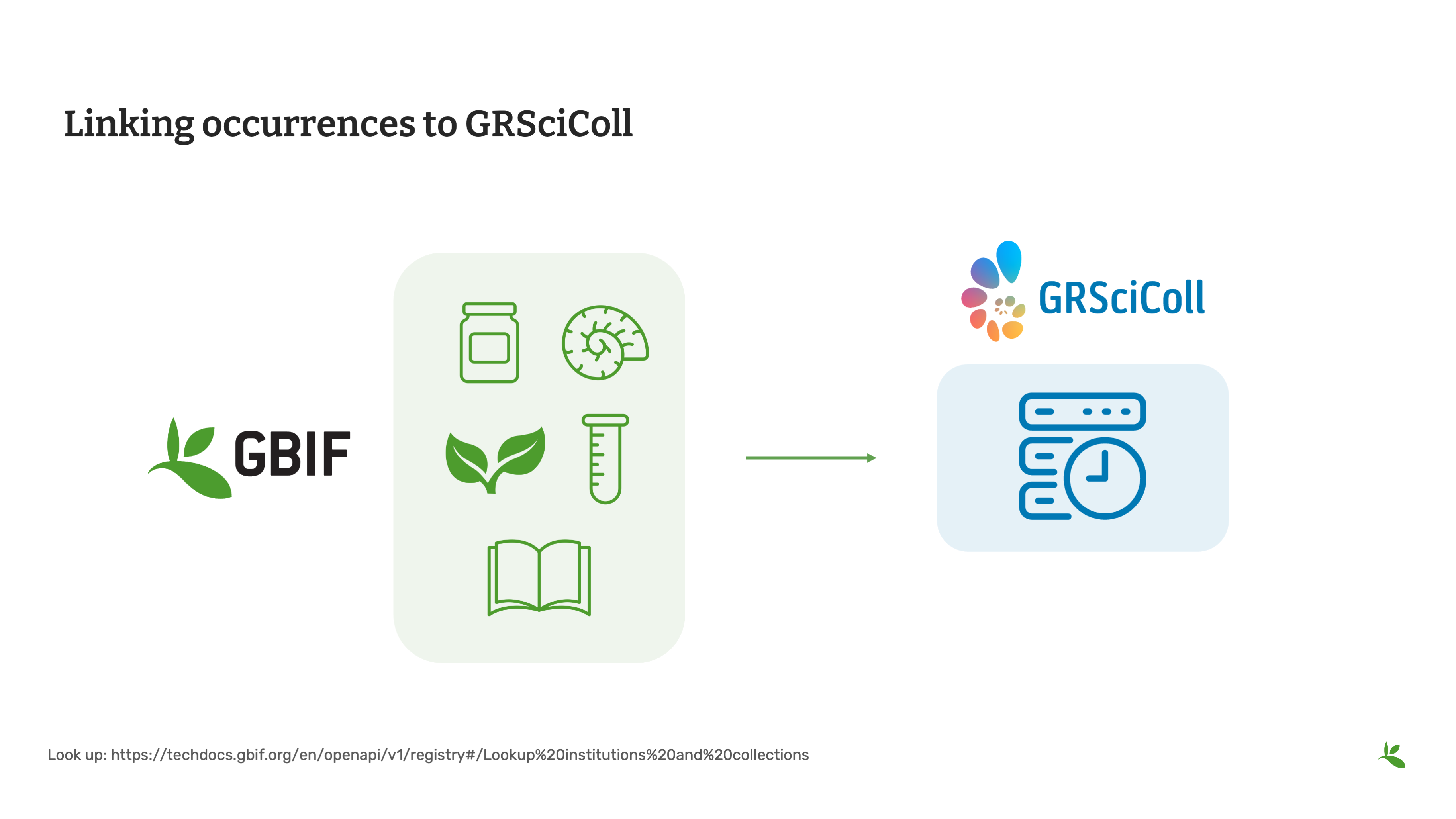module2 section3 Slide8