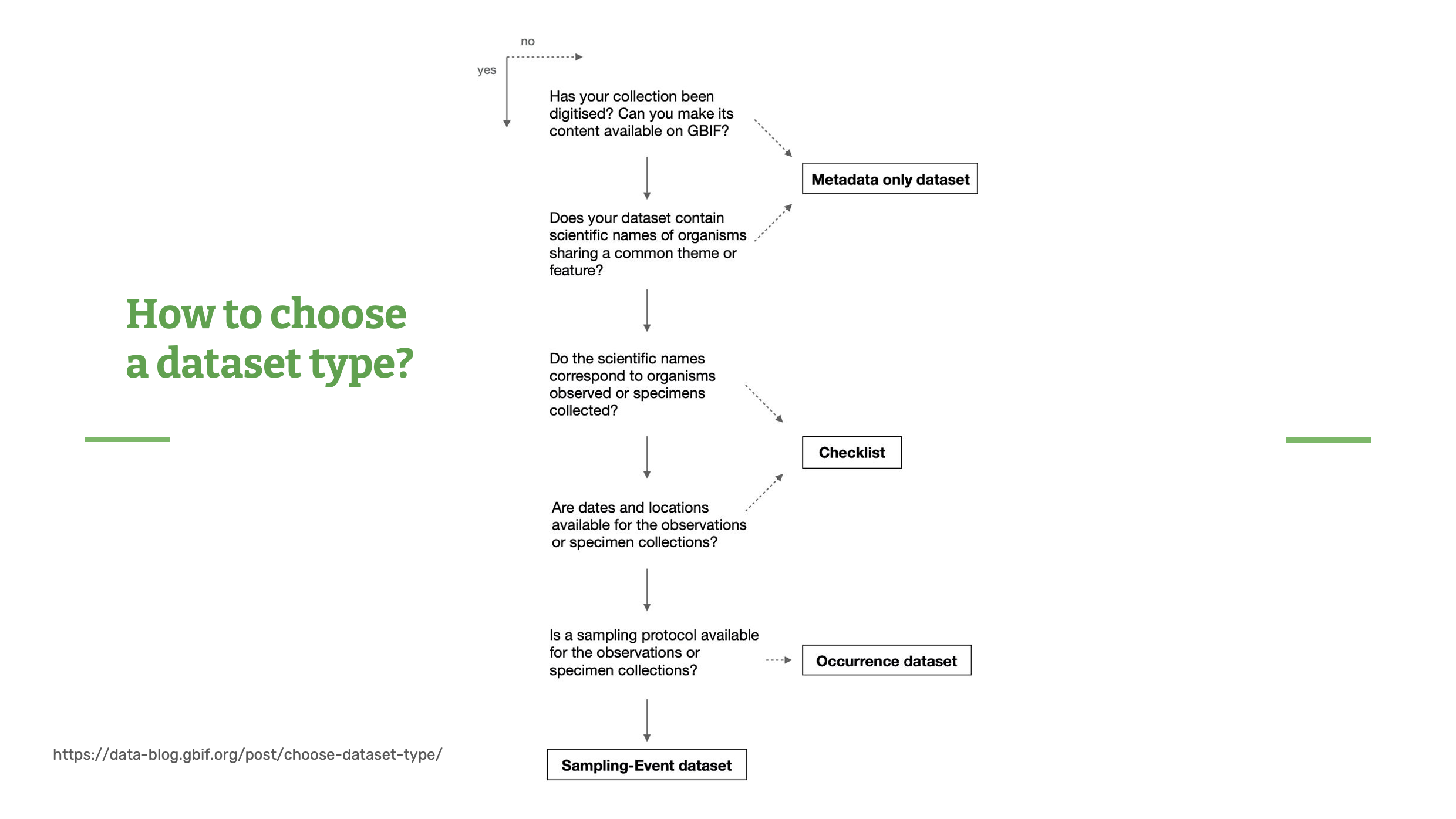 capture dataset types Slide11